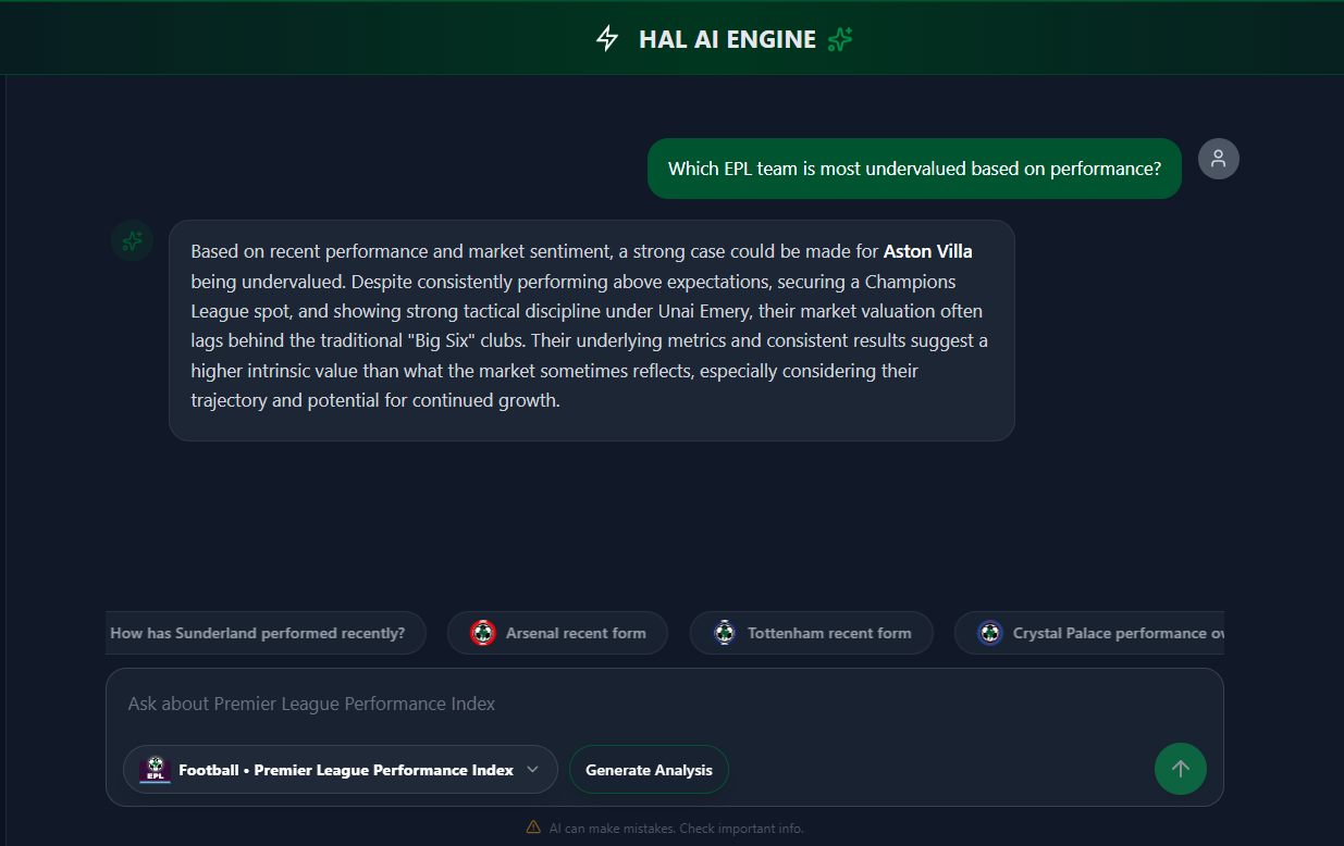 HAL AI — analytics view