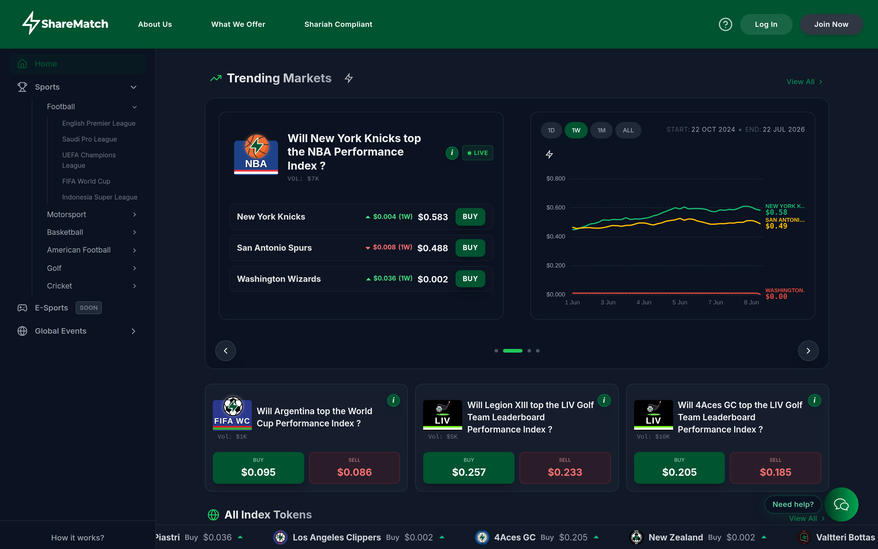 ShareMatch live trending markets with real-time index prices
