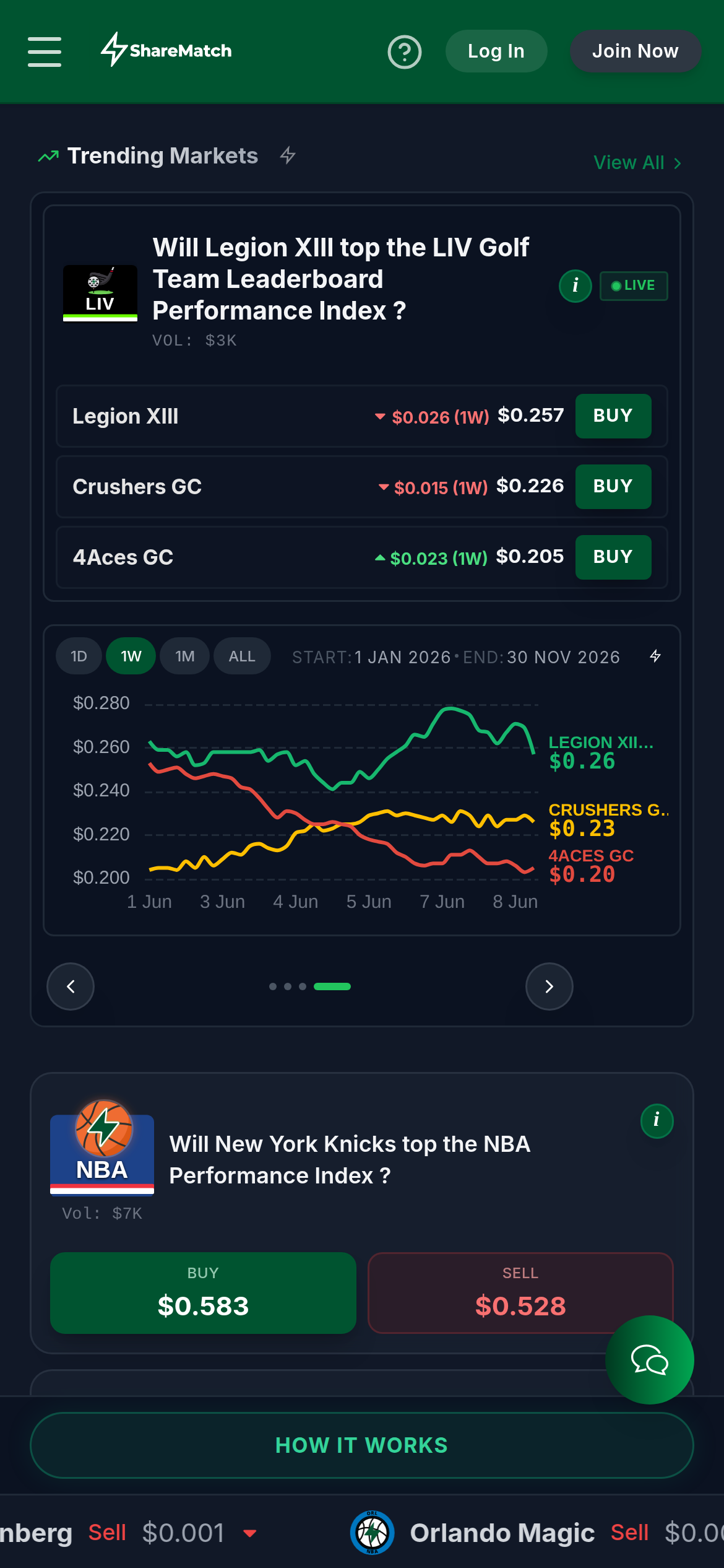 ShareMatch on mobile, trending markets and live charts